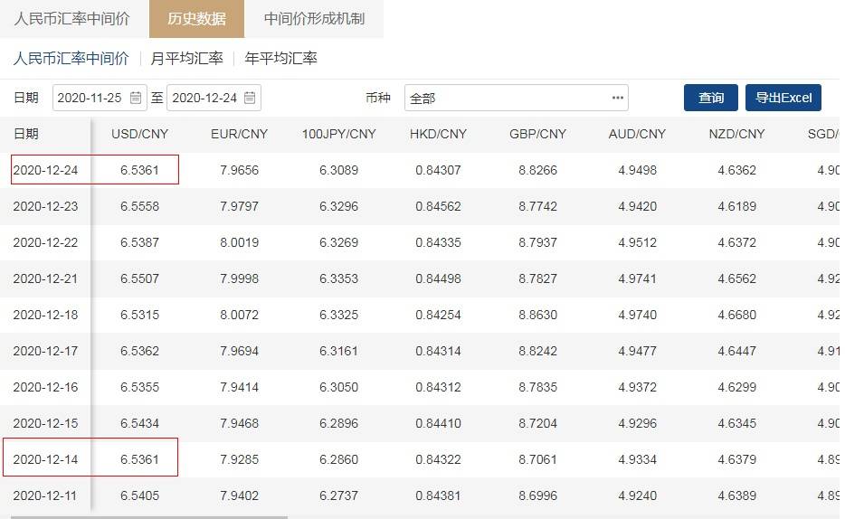 人民币兑美元中间价上涨197个基点