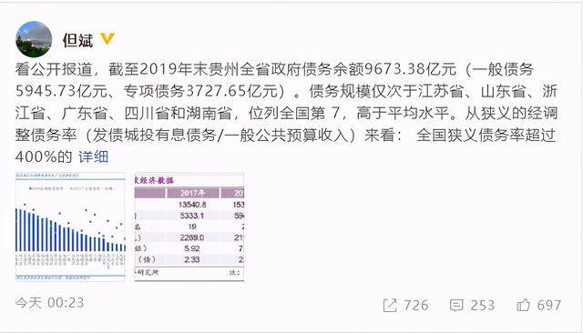 丹斌:2019年贵州债务规模9673亿 全国排名第7 2025年茅台出厂价3200 预计净利润1500亿