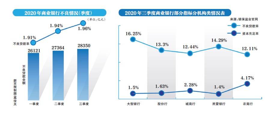 展望银行业2021:资本补充和普惠金融是重点