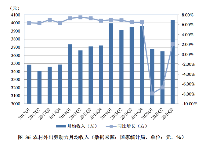 报道:劳动力市场正在回暖 但教育错配率很高