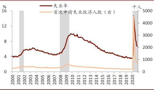 CICC:美国就业改善是一半真实一半虚幻吗？