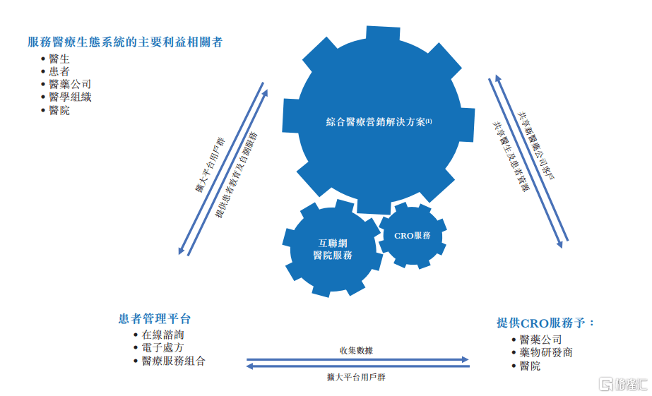 麦克格雷迪·韦尔科姆已经被HKEx听过三次了 但是他的成长和确定性值得怀疑？