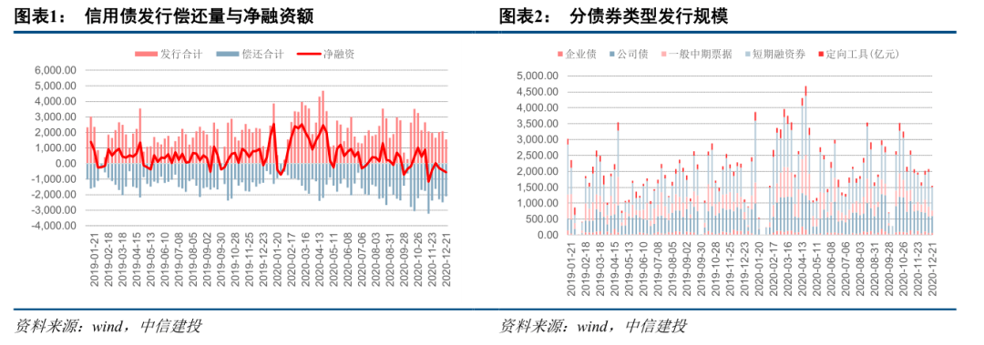 【中信建设投资固定收益】利率反弹 信用差异化——信用债周刊