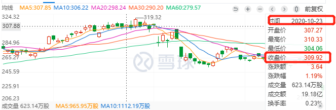 两个月内 阿里蒸发了近2400亿美元 相当于损失了蚂蚁集团74%的股份