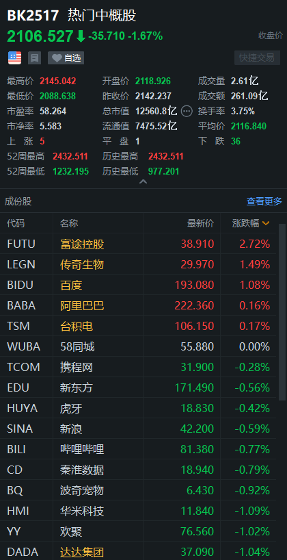 中国股市3分钟|造车新势力下跌！自高点以来 小鹏已经回调了近50% 理想水平下降了近8%