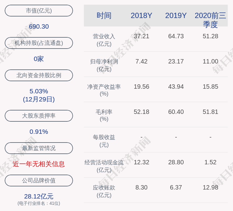 丁晖科技澄清“公司所有产品的美元价格统一上调30%”是虚假报告