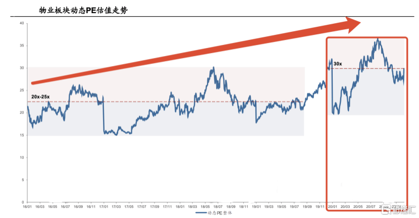 宝龙商业(9909.HK)上市年:坚实的过去 现在的优势 确定的未来