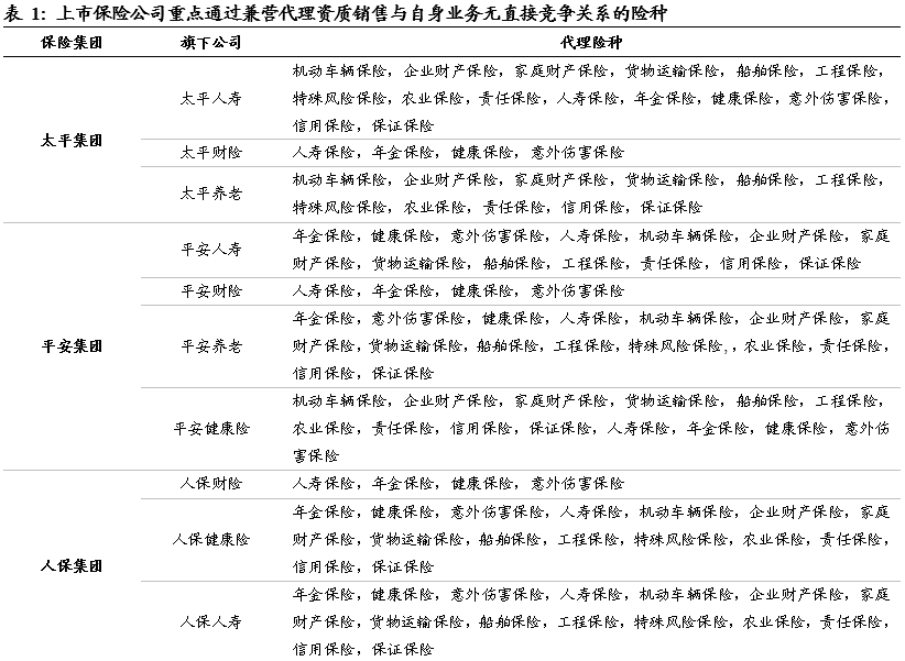 【郭俊非银行】独立代理人制度破冰 对独家代理人影响有限 ——关于发展独立个体保险代理人的通知的意见