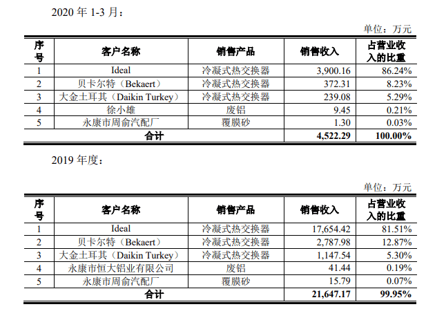 2020年最后一次创业板上市审核会议不会放松 是注册制诞生以来第二个没有开会的公司