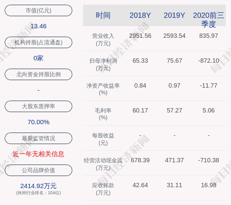 大东海A:限售股解禁约100万股