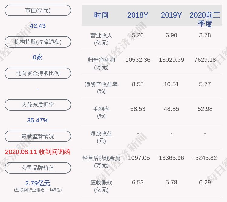 大云科技:限售股解禁147.6万股 占比0.33%