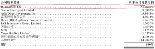 Zero2IPO仅3个交易日破 昨天 股价下跌了11%