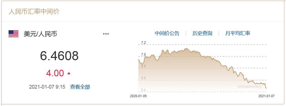 人民币中间价在结束连续两次上涨后 小幅调整4个基点