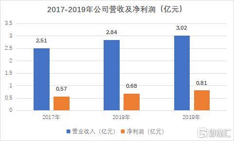 中国“可口可乐”冯冰饮料 拟上市中小板