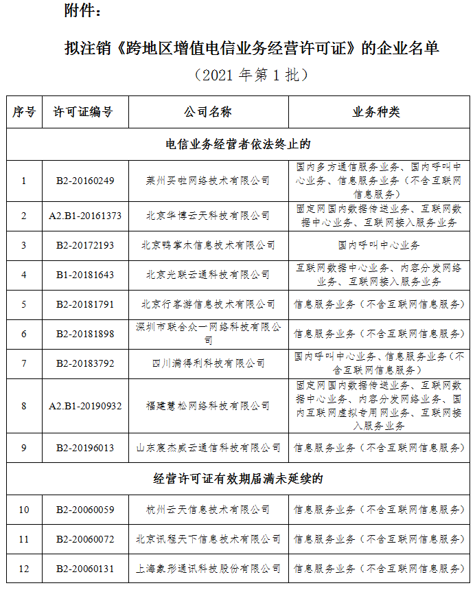 工业和信息化部:拟取消60家企业跨区域增值电信业务经营许可