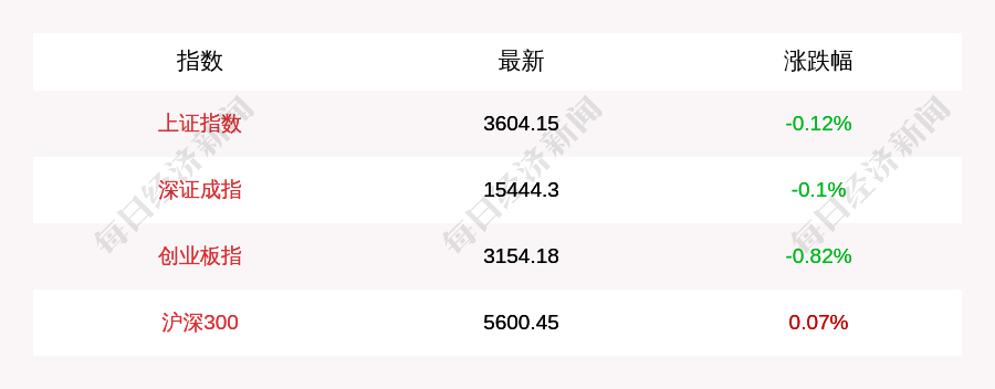 1月13日 券商类股下跌 稀土永磁板块领涨