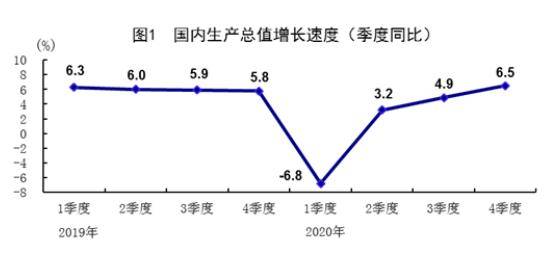 吴朝明解读2020年经济数据:消费整体复苏缓慢 房地产市场表现光明