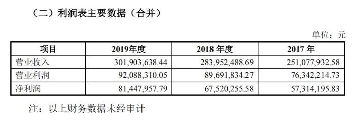 老饮料冲刺股市 谁能成为农夫山泉第二？