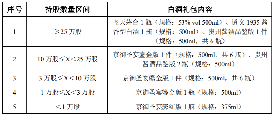 买股票送天妃茅台 没有800万你就不能动季红股票这个“礼物”