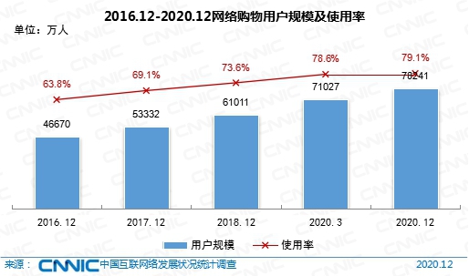 报道:“动手党”增长超过80%以手机支付