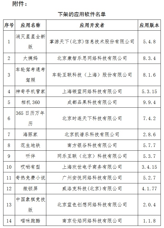 工业和信息化部:37款侵犯用户权利的应用