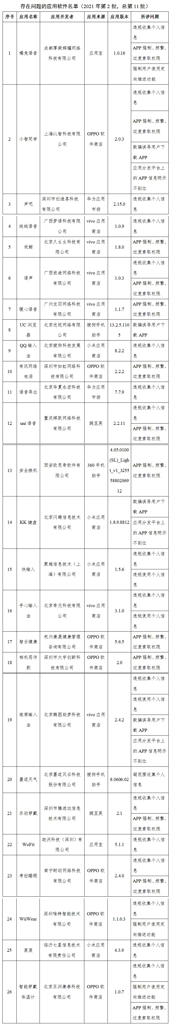 侵犯麦克风和其他权利26侵犯用户权利APP被通知