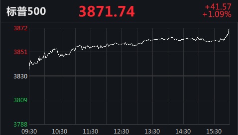 那指数普500指数再创新高！许多中国股票创出新高