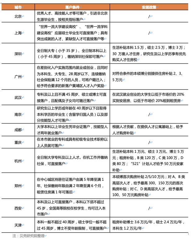 2021返乡置业报告：新一线备受追捧 90后占比过半成中坚