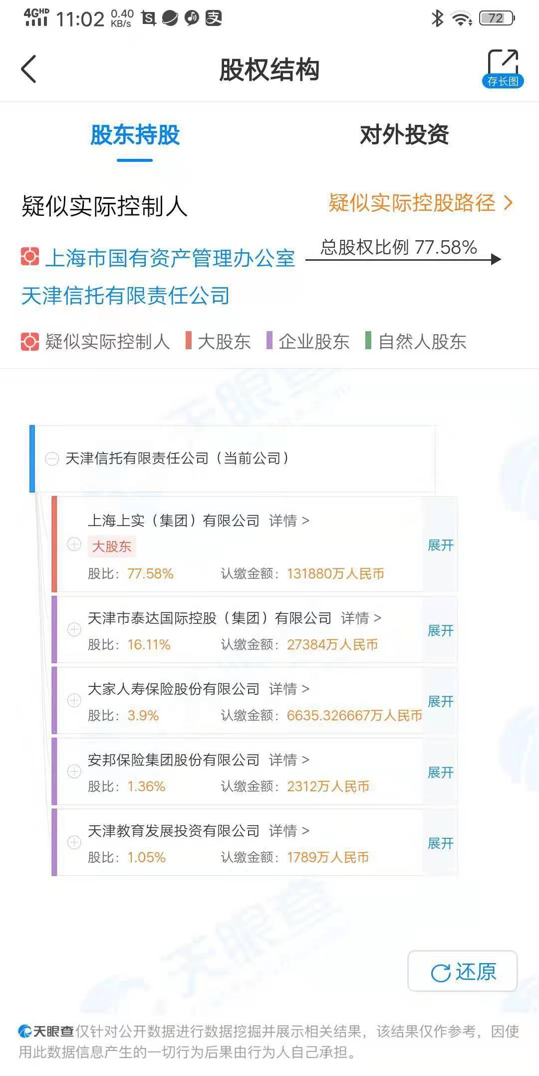 天津信托:数名董事的任职资格已获监管部门批准