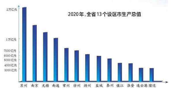 江苏省统计局发布2020年经济发展亮点和2021年展望