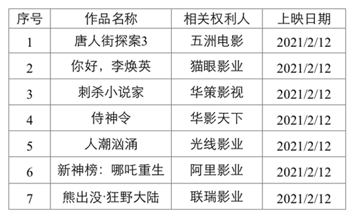 七部春节电影入选版权保护警示名单