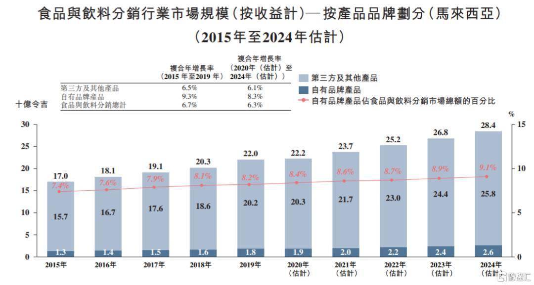 奥利奥、味千经销商上市 家族企业 隐患多