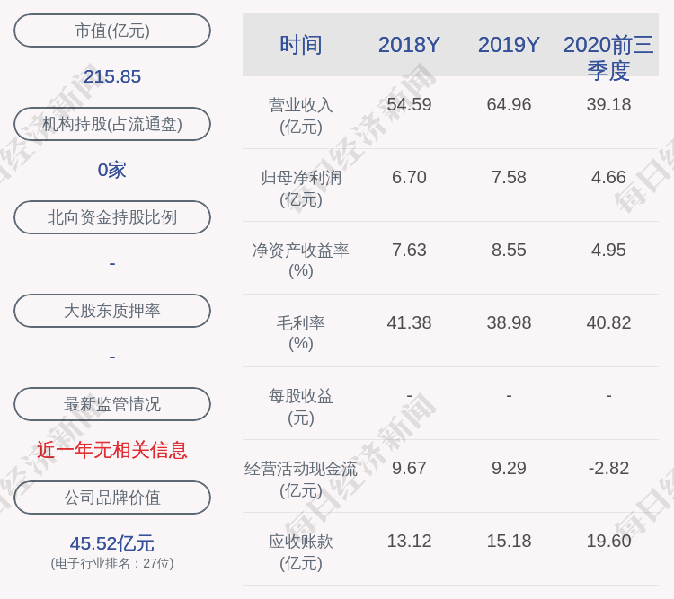 广电快递:中标南航服务外包项目 总中标金额约1.34亿元