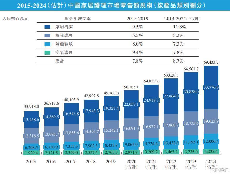 朝云集团通过港交所听说 开始了李白家族上市的第一枪