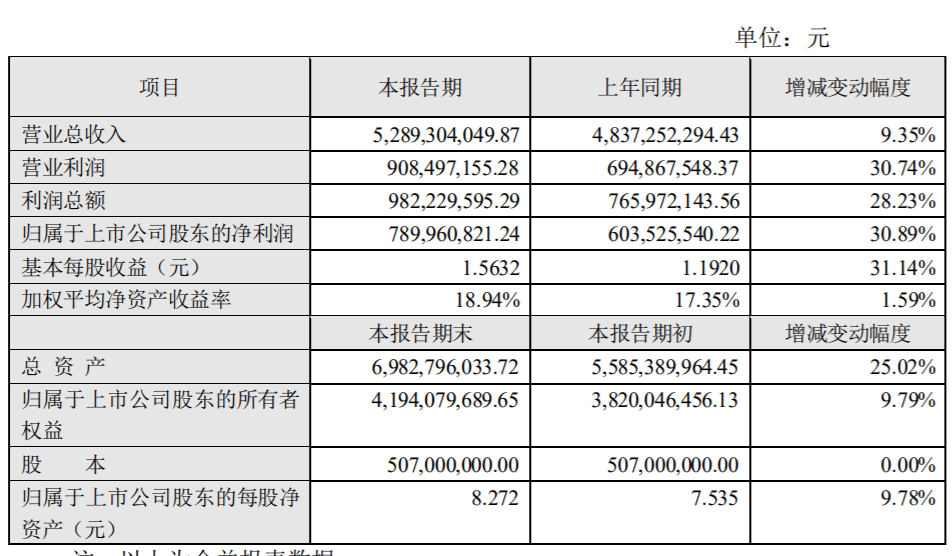 优化销售结构升级产品结构2020年洽佳食品利润增长