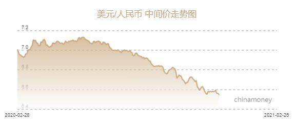 人民币兑美元中间价报6.4713元 下调191个基点