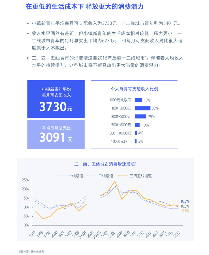 小镇青年群体能否打破定制家居行业的成长困境？