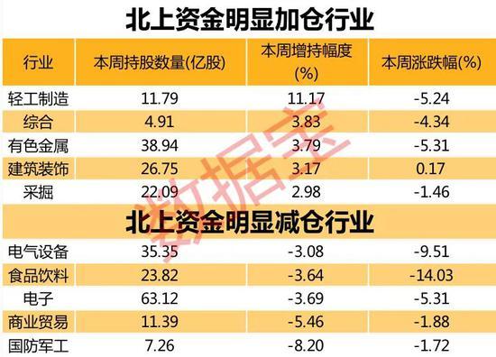 北上资金逆市扫货股票名单出炉 多只热门龙头意外遭砸盘