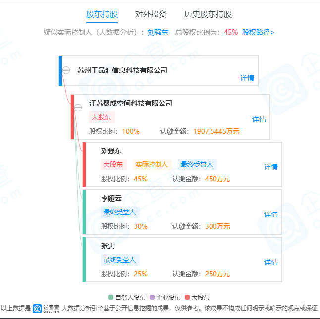 工业产品推出“产品优化” 刘为实际控制人