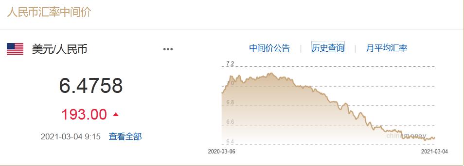 人民币中间价调整为193点 该机构预计在6.35至6.50之间波动