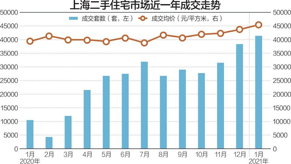 上海“孟母”75个学区房三观:32人报名 13人投资买房