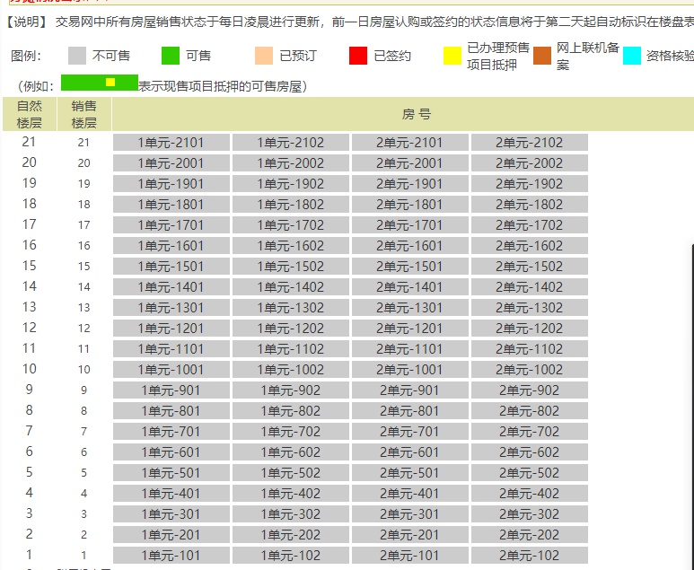 北京市住房建设委员会提名五家开发商