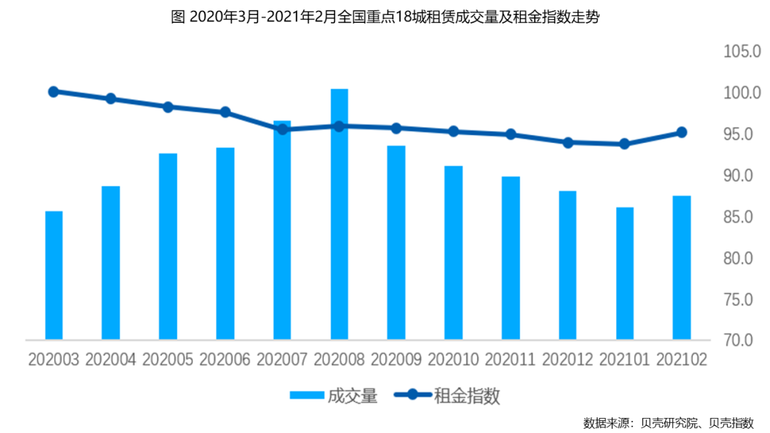 壳牌研究院:行情已止跌回升 春节后租赁季即将回归