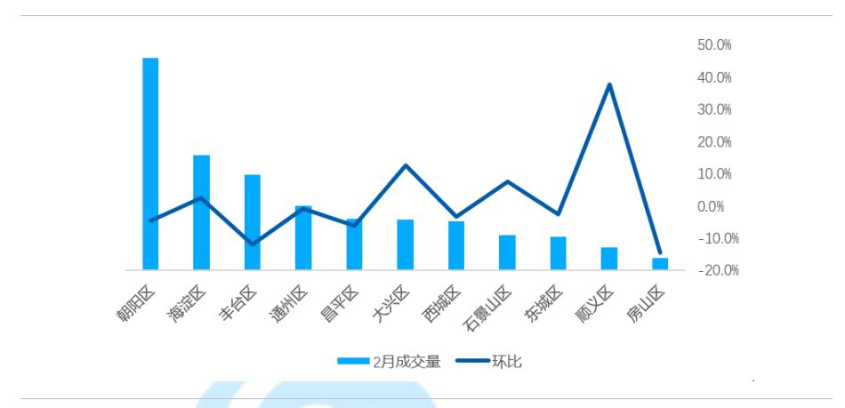 数据来源：贝壳研究院