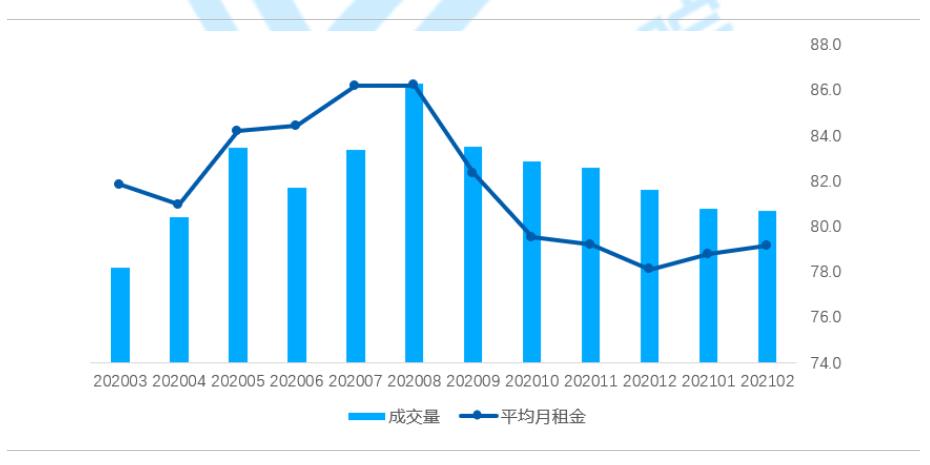 数据来源：贝壳研究院