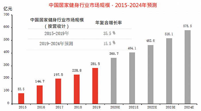 Keep下一个转折点会是什么？