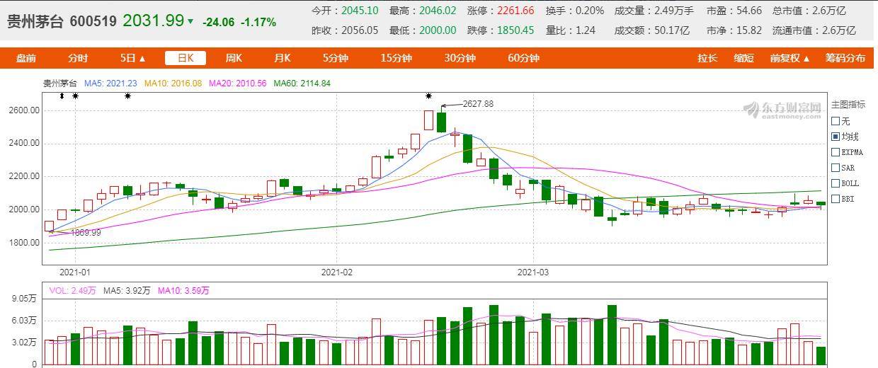 史上最英雄！每天赚1.28亿 分红超过240亿 贵州茅台2021就是这么做的