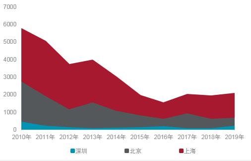 北京2020年城市更新白皮书:城市更新成为提升北京全球竞争力的引擎