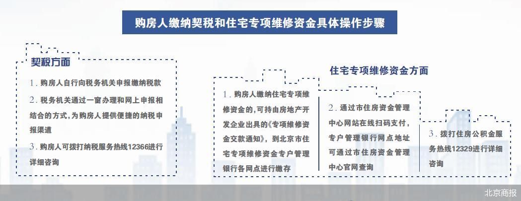 北京明令禁止开发商征收契税或专项维修资金