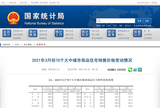 3月楼市“小阳春”难停 收紧调控效果释放 后续市场热度可能回落